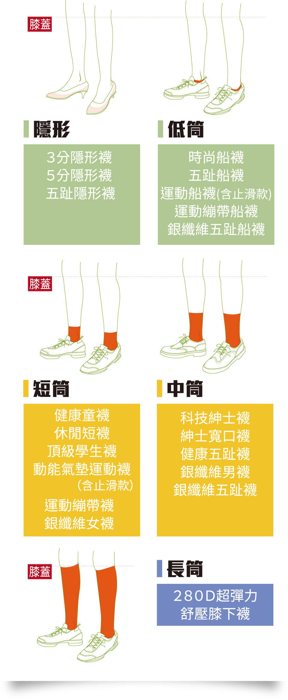 袜筒长度示意图