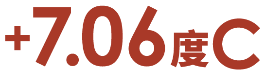 snug主即暖升溫發熱衣+4.7度C