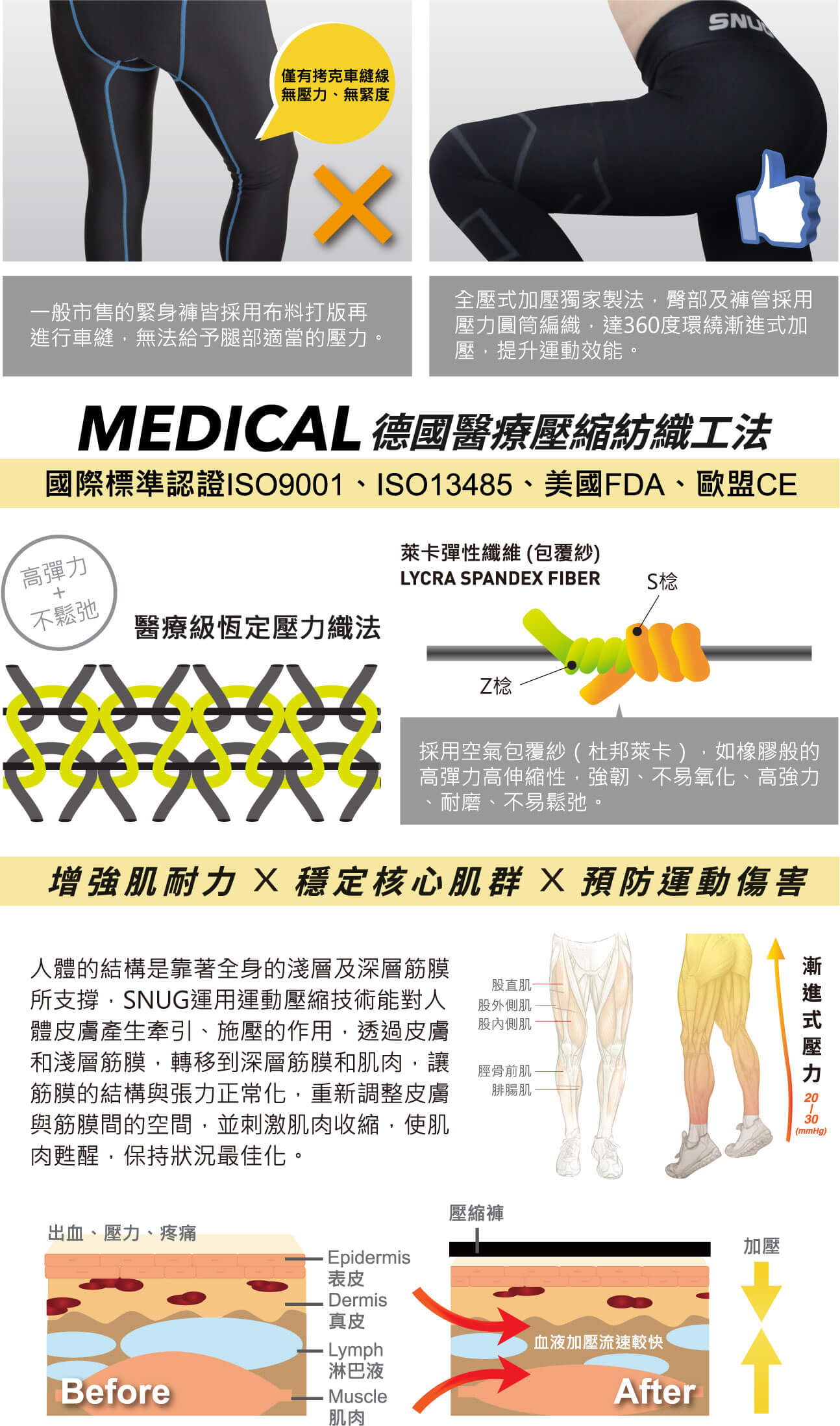 強肌力壓縮褲