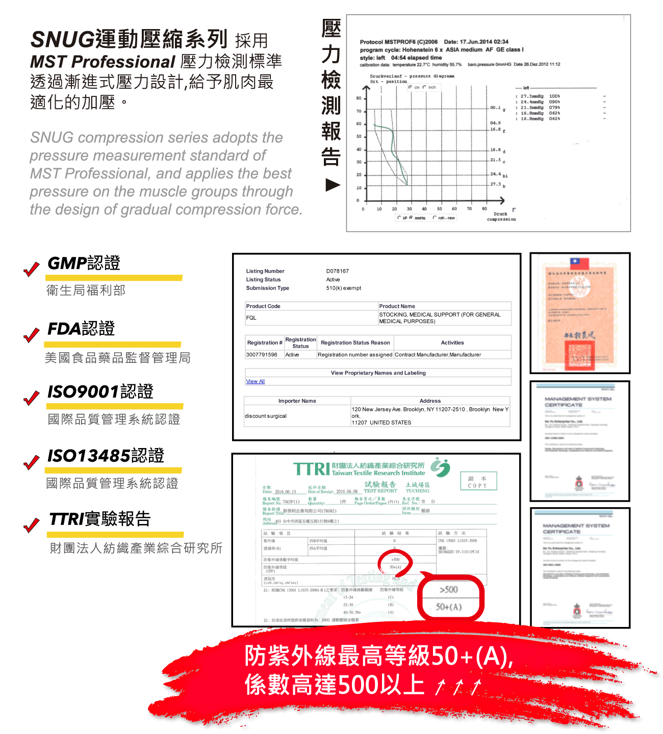 強肌力壓縮褲-醫療級專業檢測及認證