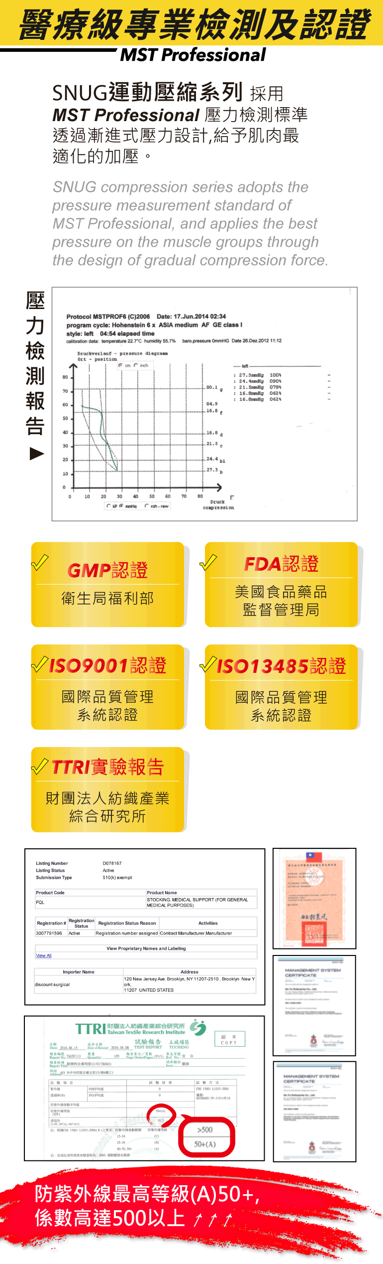 強肌力壓縮褲醫療級專業檢測及認證