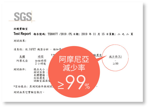 SGS 99%以上除臭檢驗證明