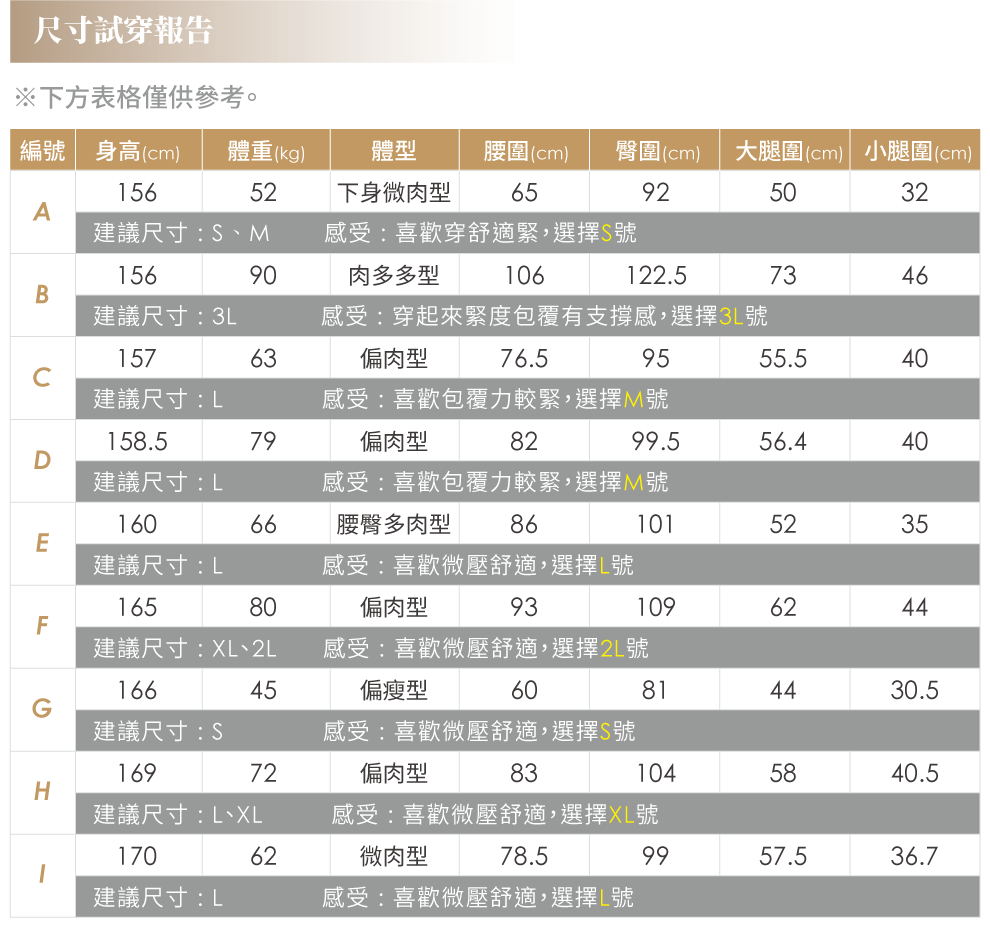 snug體態調整壓縮褲