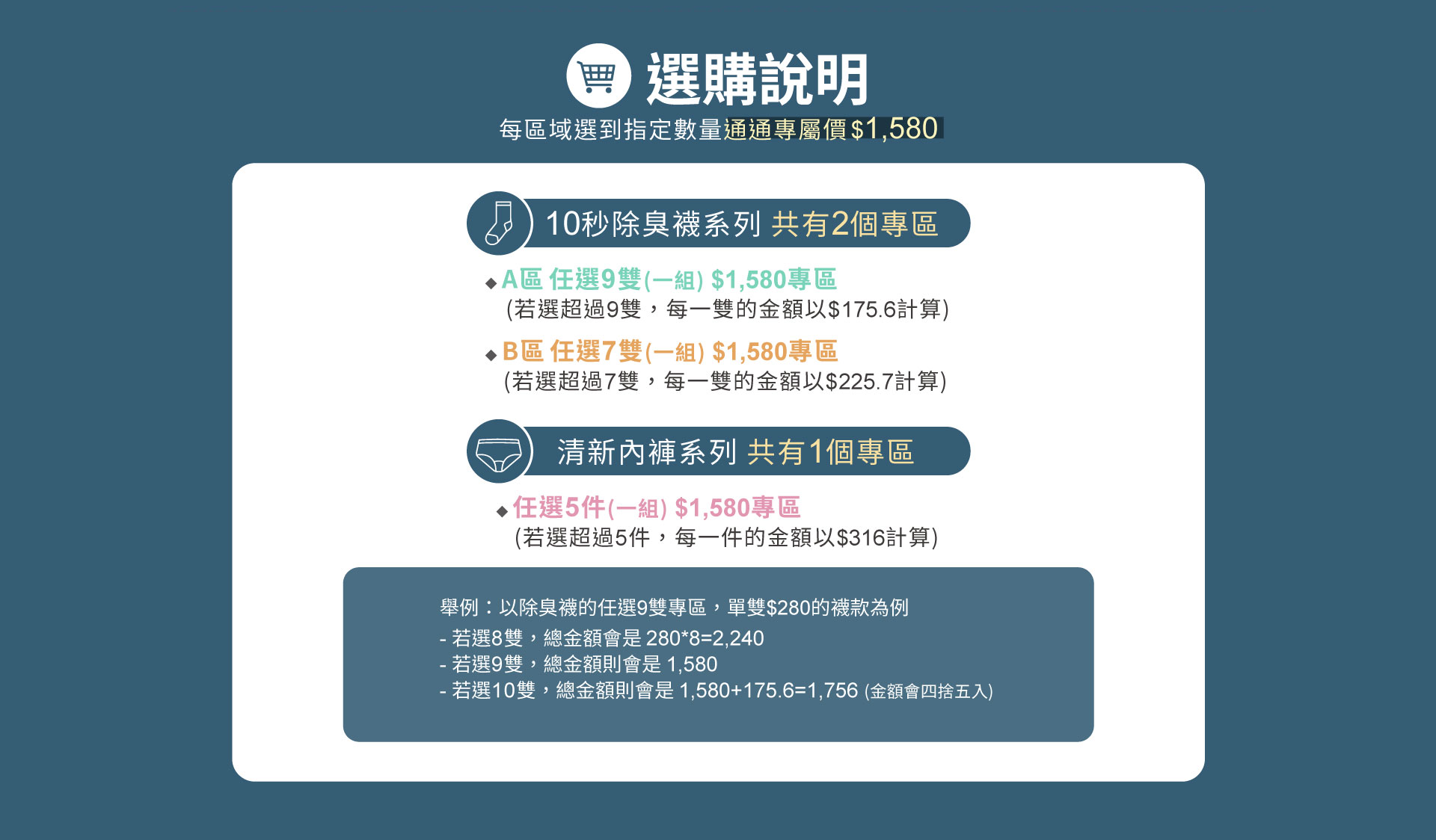 購物說明