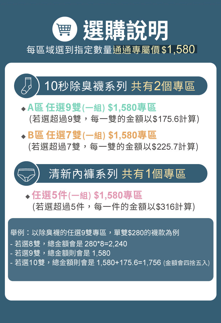 購物說明