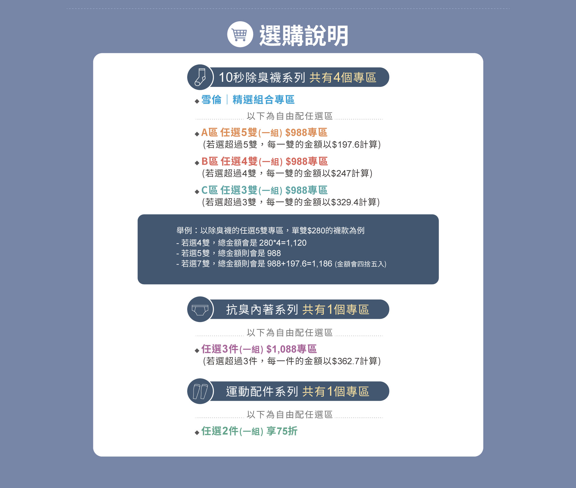 購物說明