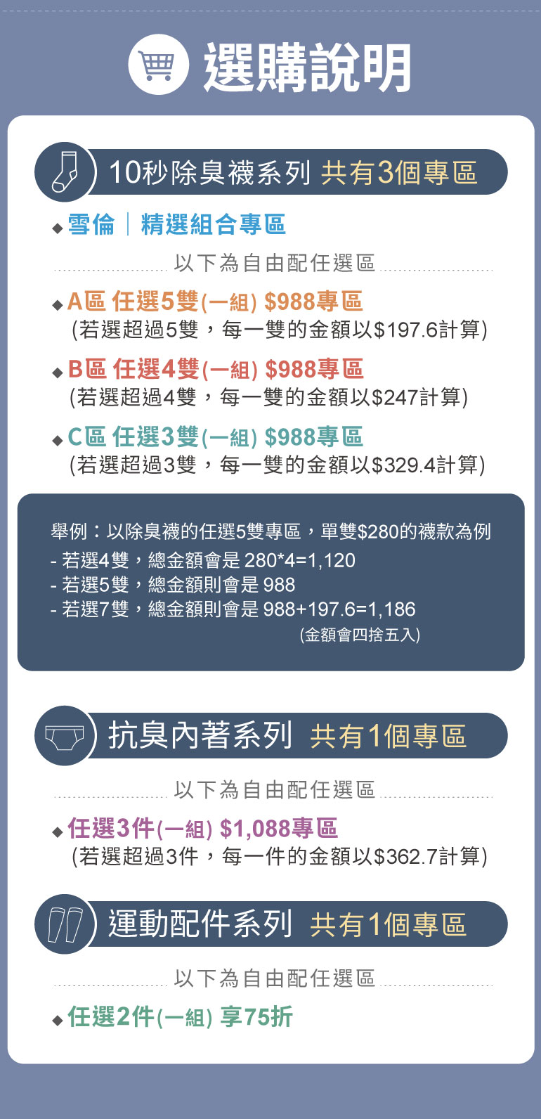 購物說明