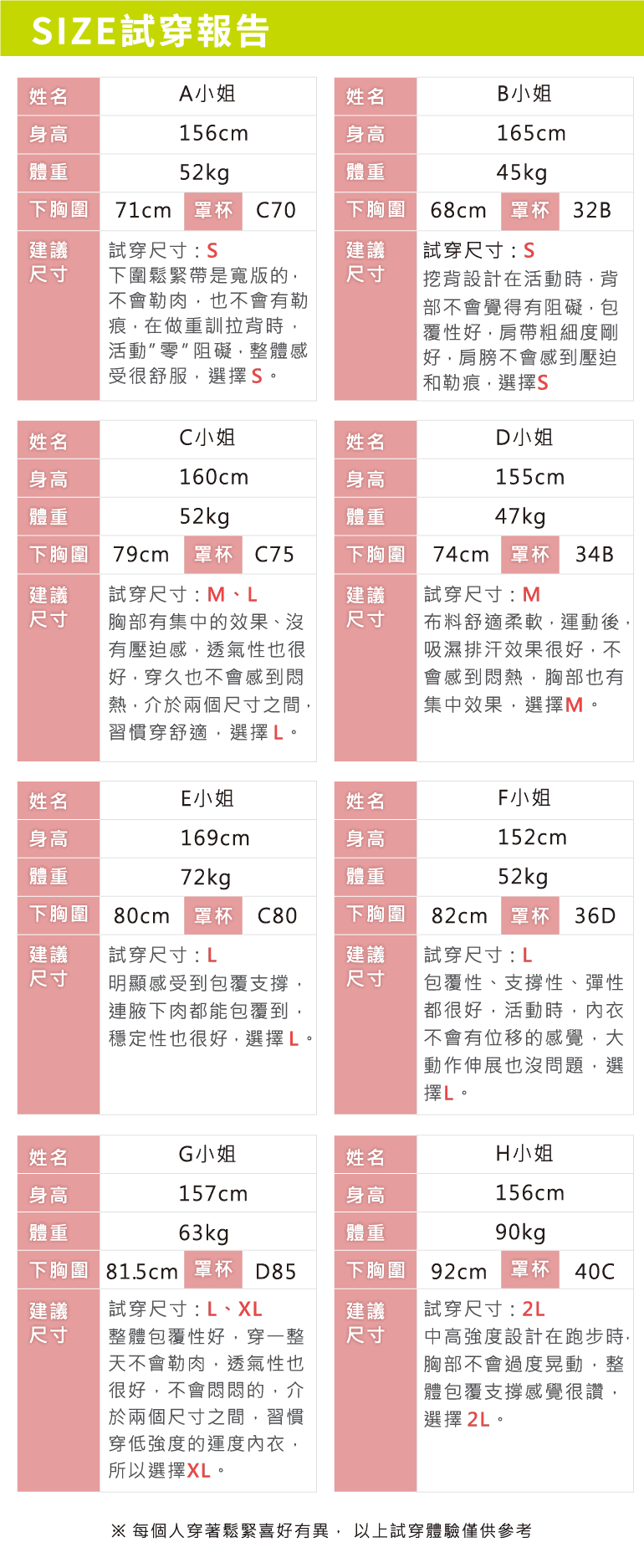 中高強度機能運動內衣試穿報告