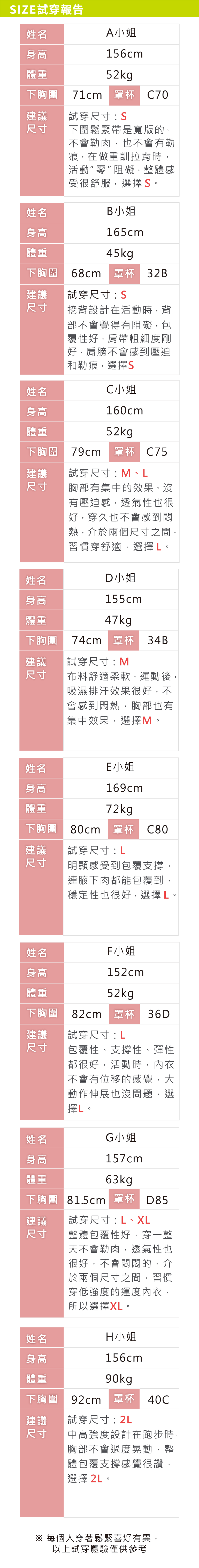 中高強度機能運動內衣試穿報告