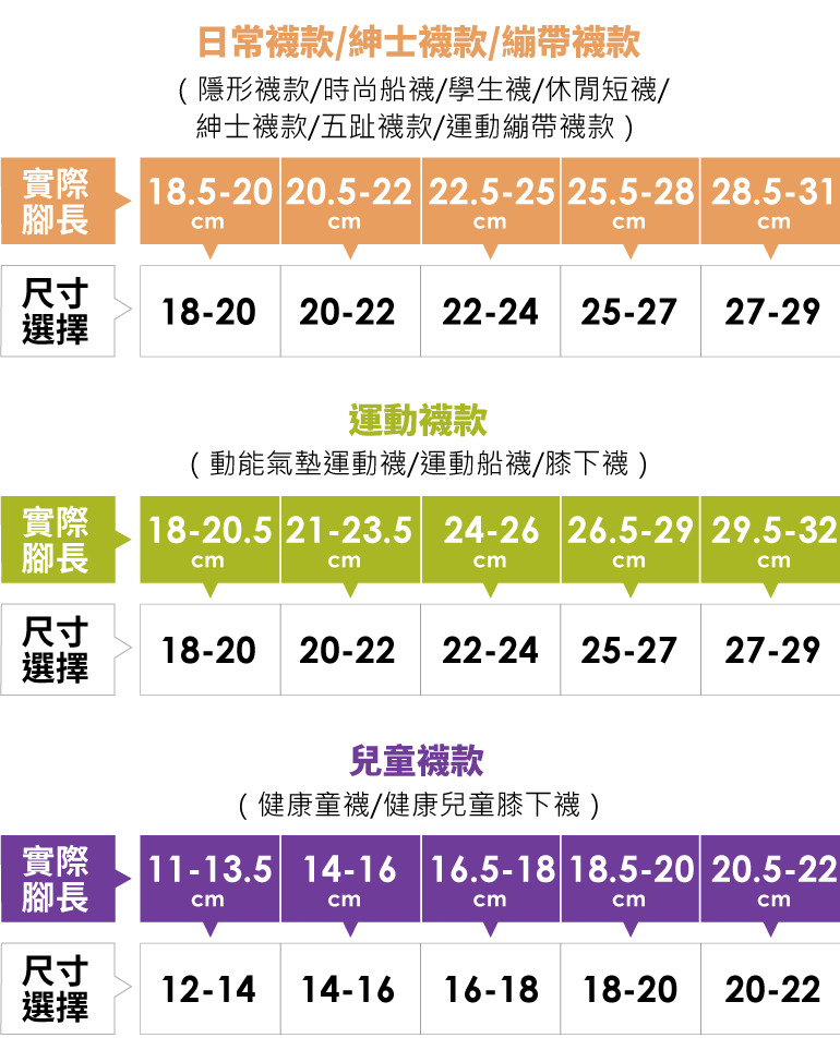 尺寸規格