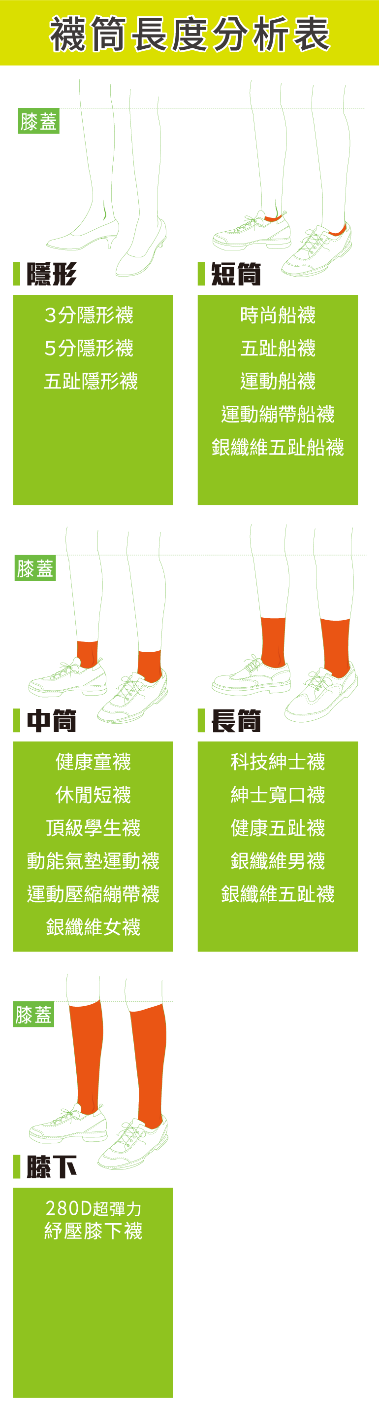 襪款尺寸表