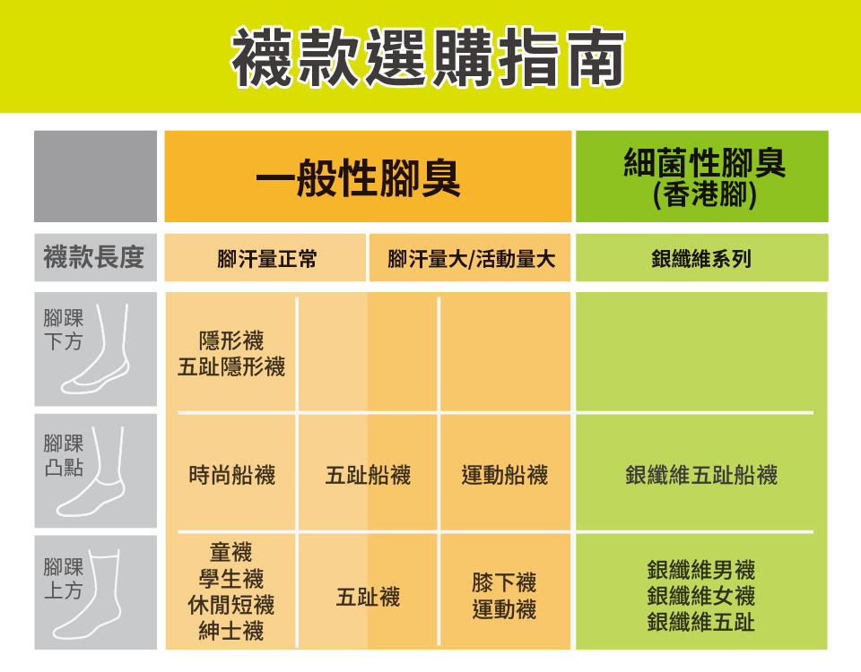 襪款選購指南