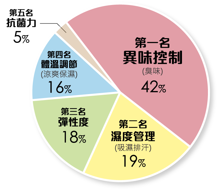 10秒消臭除臭襪