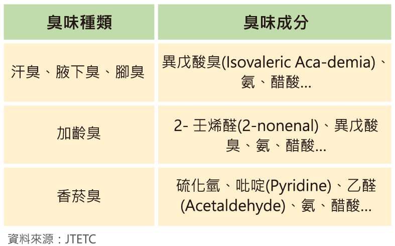pure永久除臭襪