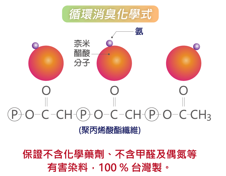 pure永久除臭襪