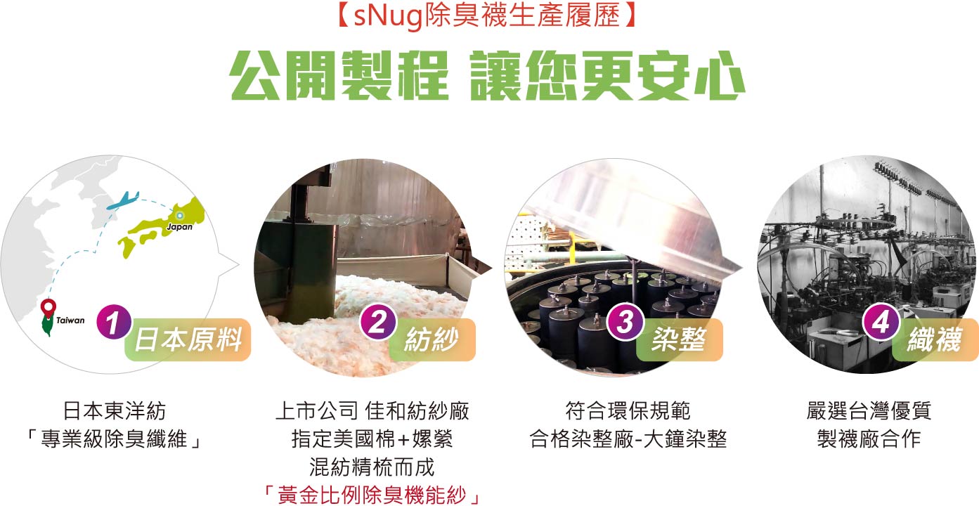sNug除臭襪製程
