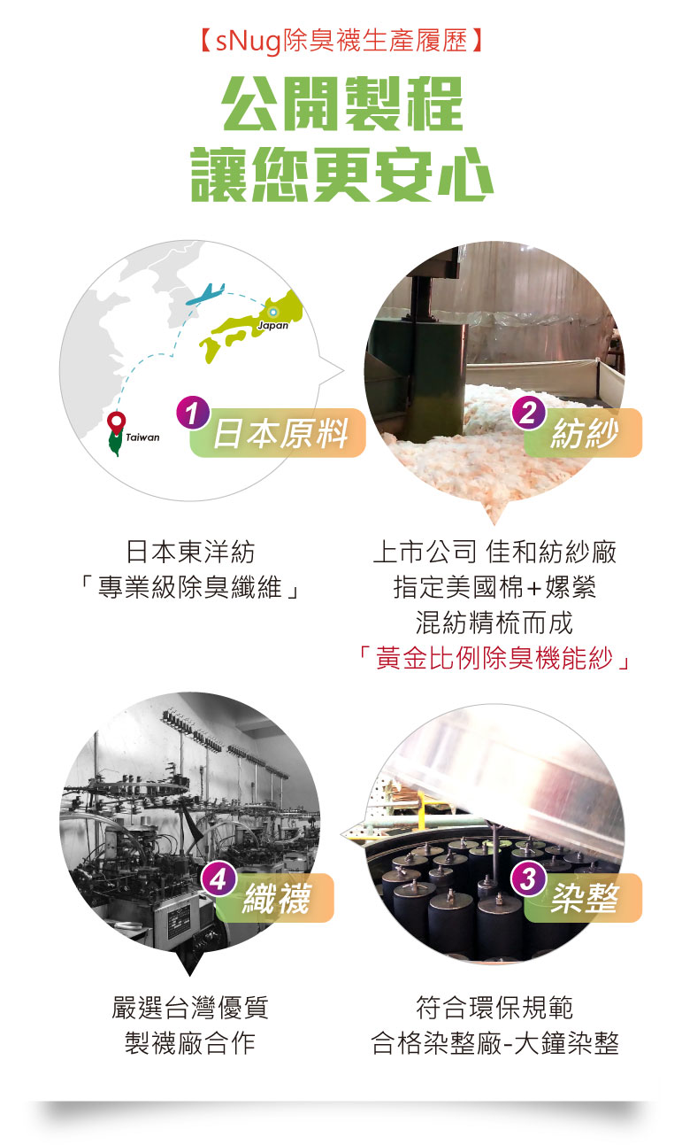 sNug除臭襪製程