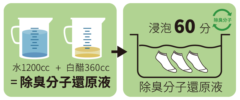 除臭分子還原液