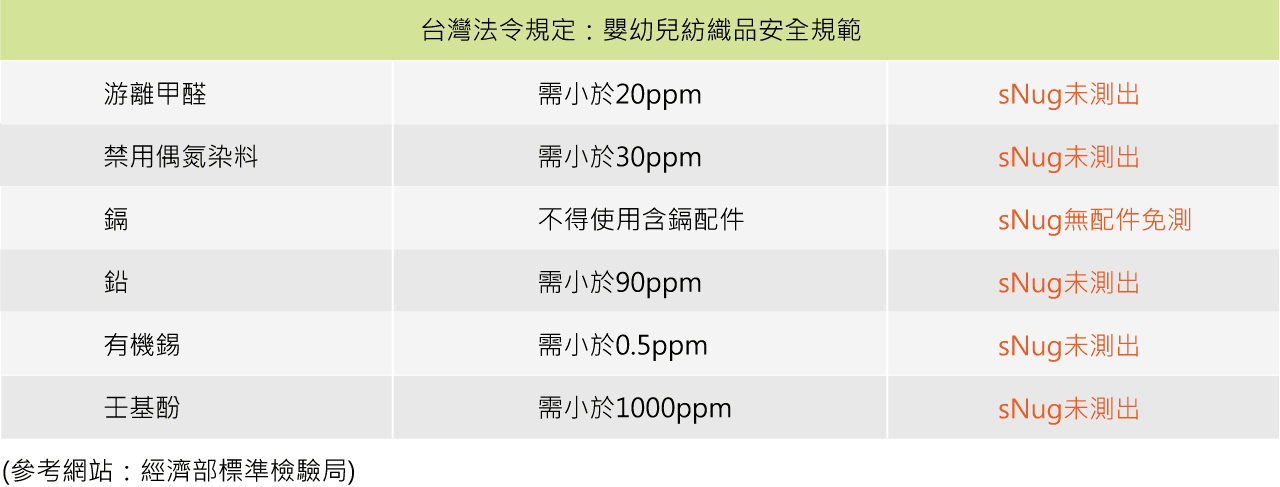 台灣法令規定：嬰幼兒紡織品安全規範襪