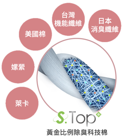 獨家黃金比例除臭機能紗 獨家黃金比例除臭機能紗