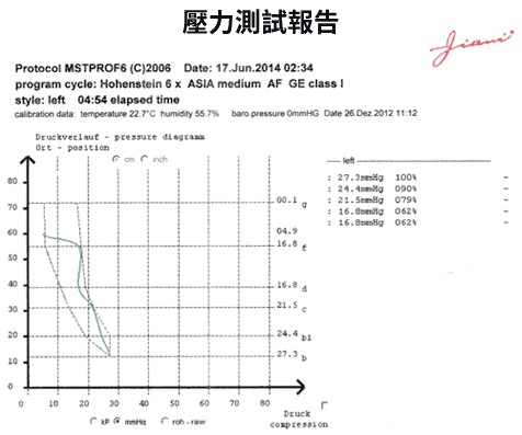 壓力測試報告