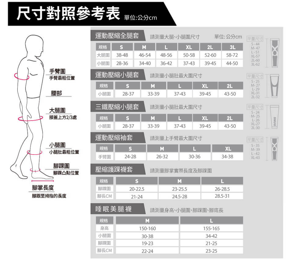 運動壓力套平量位置