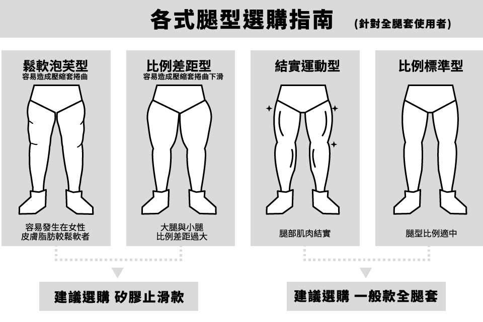 snug運動壓縮各式腿型選購指南