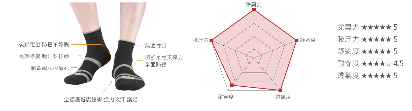 snug動能氣墊運動襪