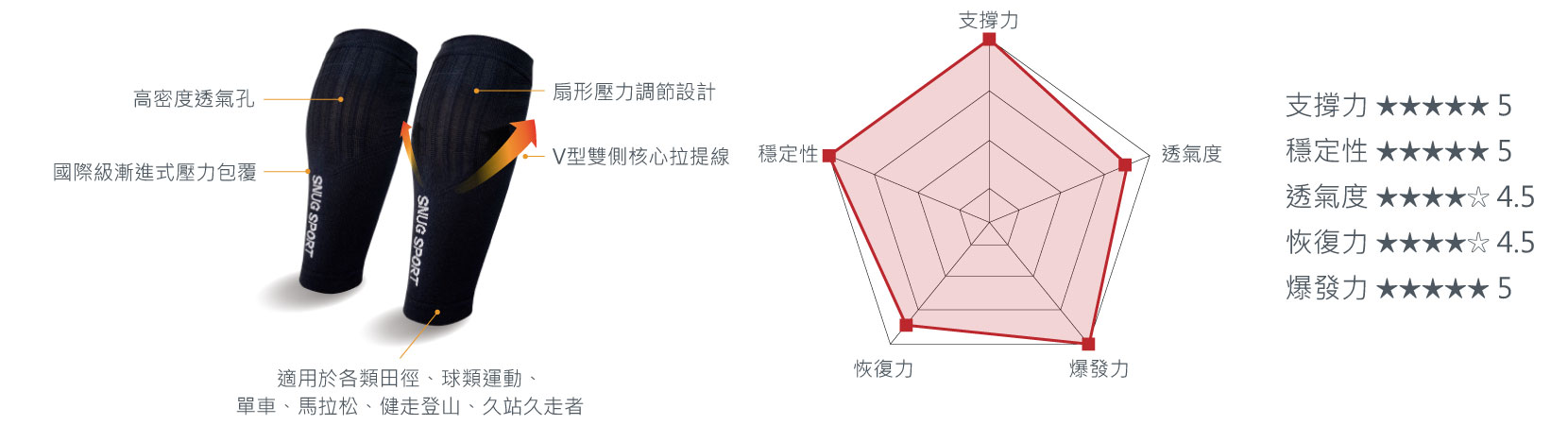 snug動能氣墊運動襪