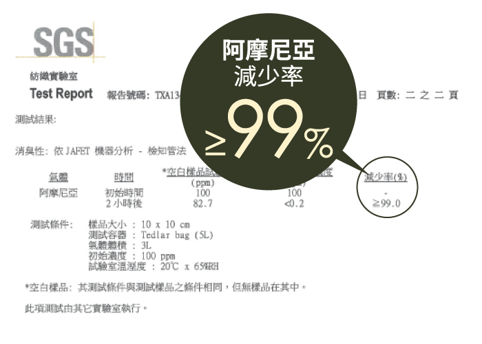 SGS檢驗 阿摩尼亞減少率98.8%