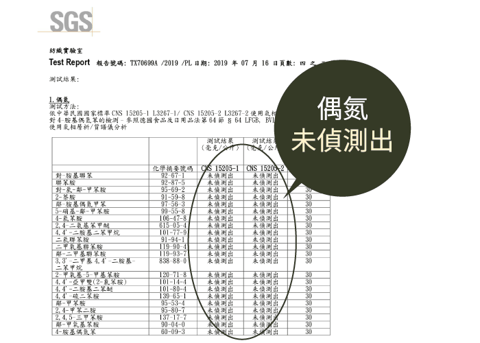 SGS檢驗 偶氮 未偵測出