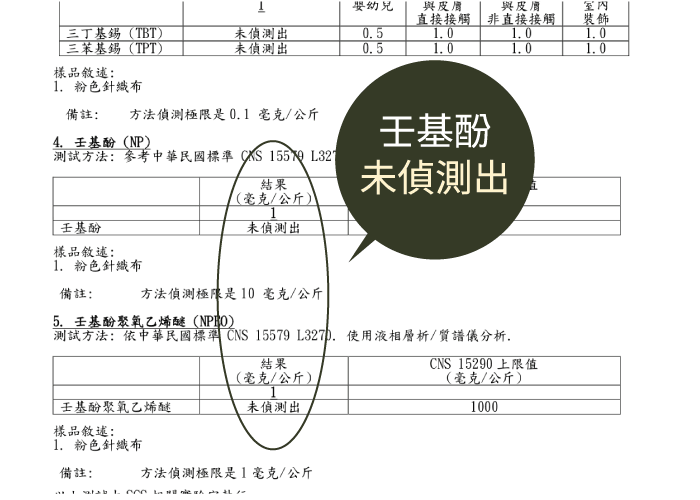 SGS檢驗 壬基酚 未偵測出