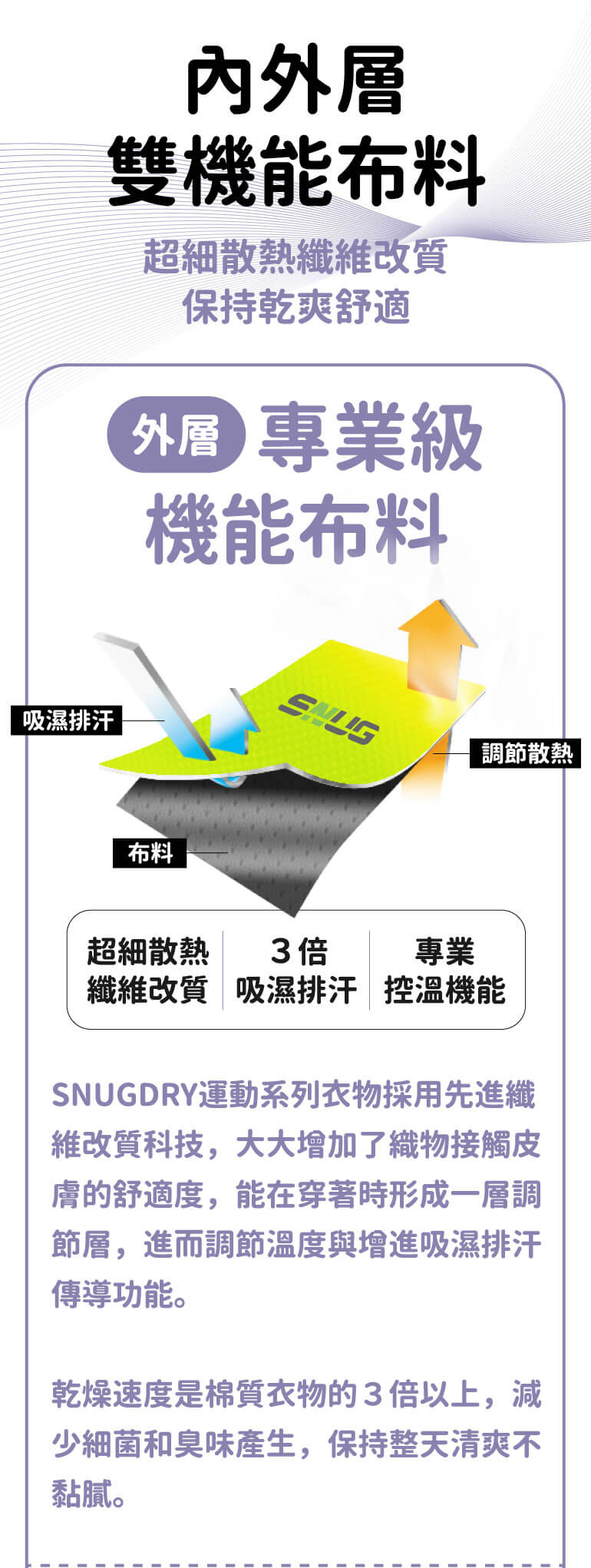SNUG溫控機能運動內衣