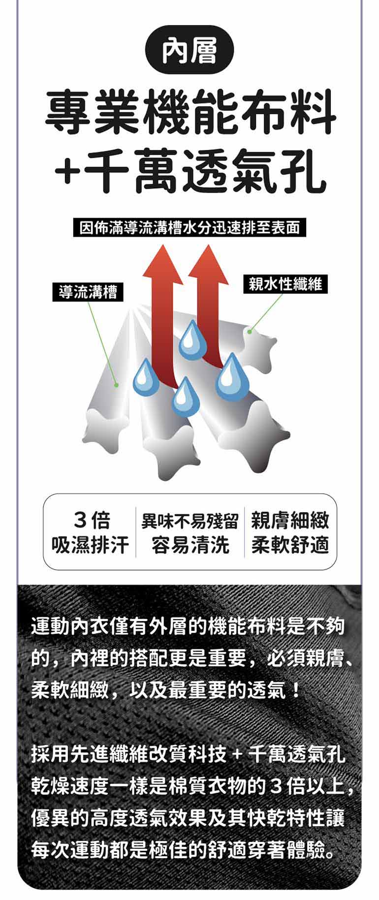 SNUG溫控機能運動內衣