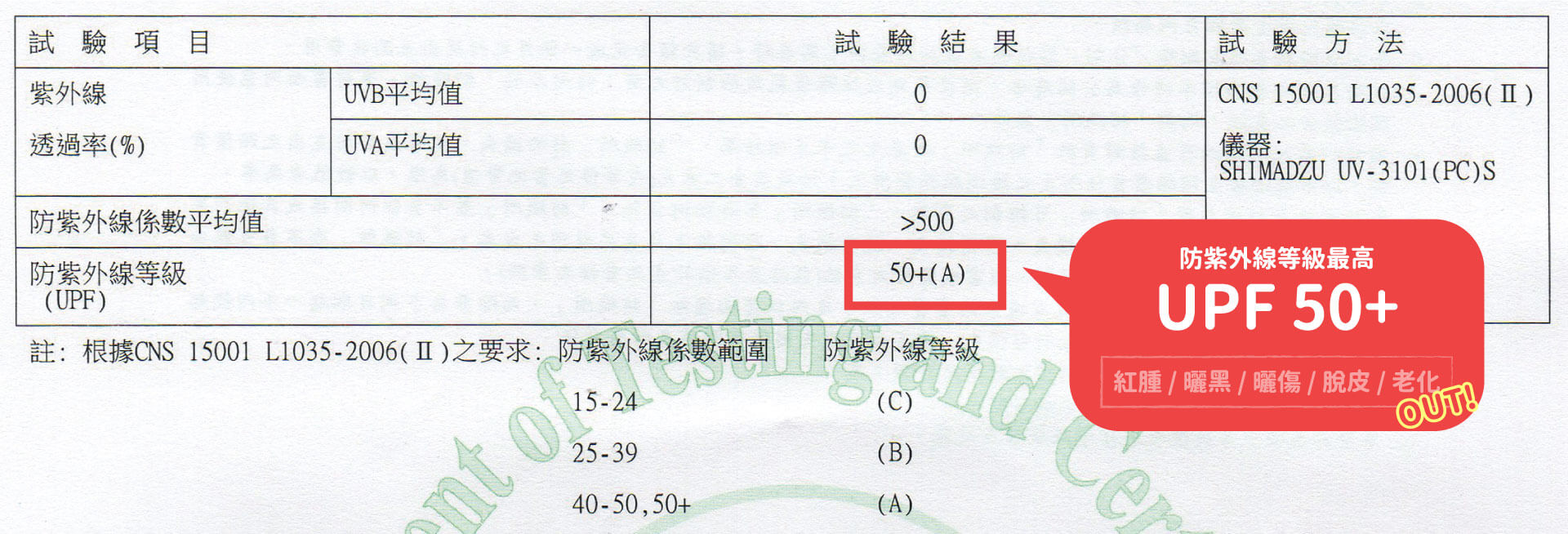SNUG溫控機能運動內衣