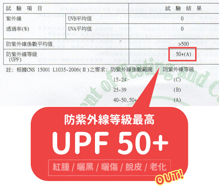 SNUG溫控機能運動內衣
